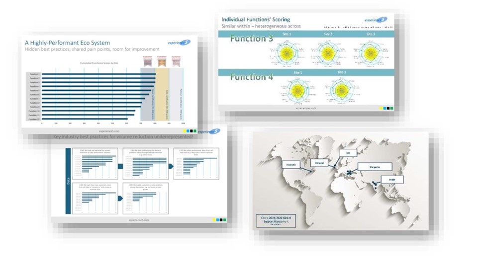 A collage of four business presentation slides displaying bar graphs, radar charts, text, and a world map with data points.