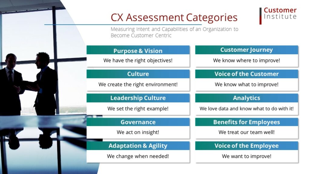 Business professionals stand by a window next to a presentation slide listing CX Assessment Categories and descriptions, with the Customer Institute logo in the top right corner.