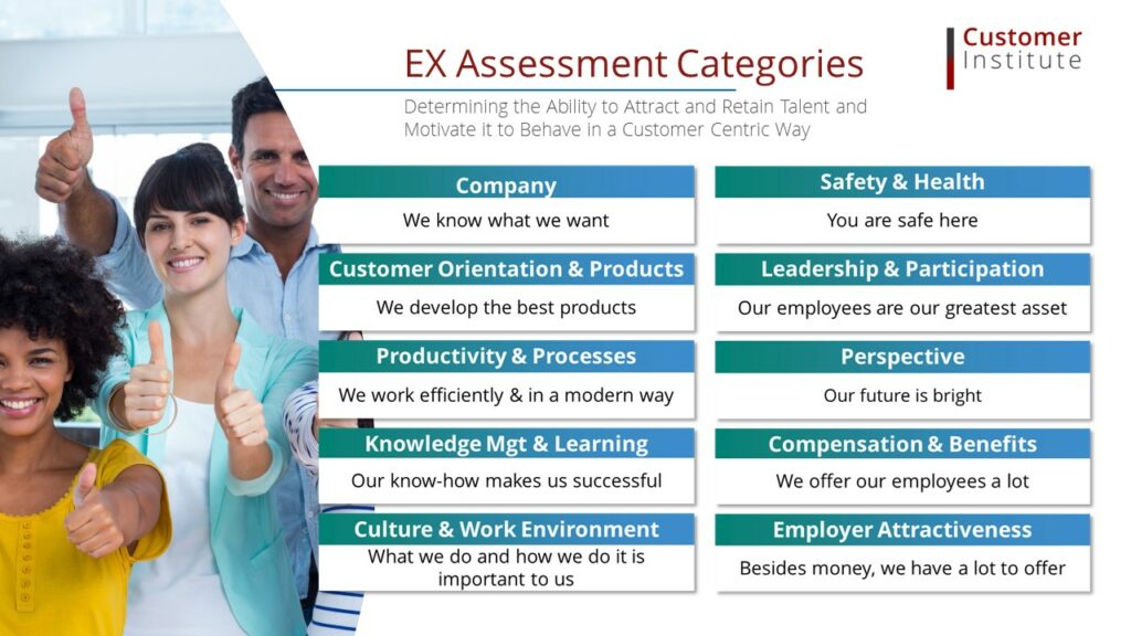 Four people smiling and giving thumbs up stand in front of a chart listing nine EX Assessment Categories related to customer and employee experience.