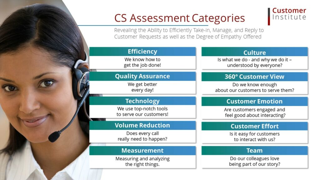 Customer service representative with headset shown beside a chart listing CS assessment categories such as efficiency, culture, technology, customer emotion, and measurement.