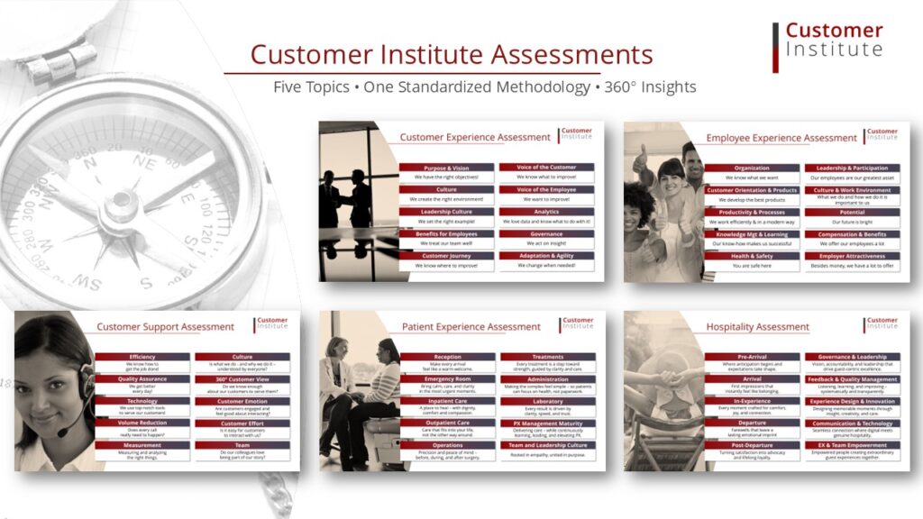 Five Customer Institute assessment charts displayed, covering customer experience, employee experience, customer support, patient experience, and hospitality, with key topics listed for each.